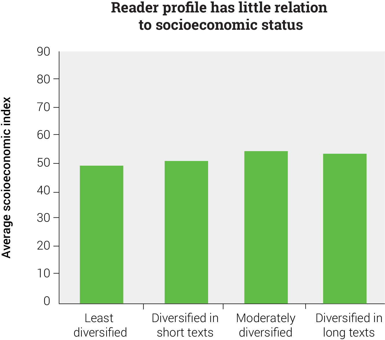 Reader Profile and Socioeconomic Status