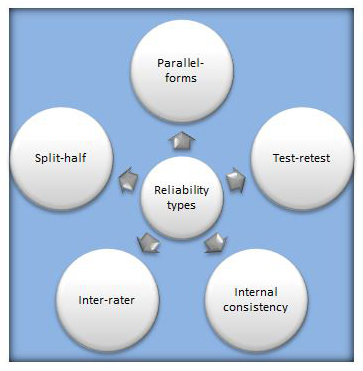 reliability educators