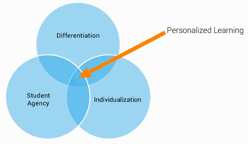 Solved DEFINITION OF DIFFERENTIATION