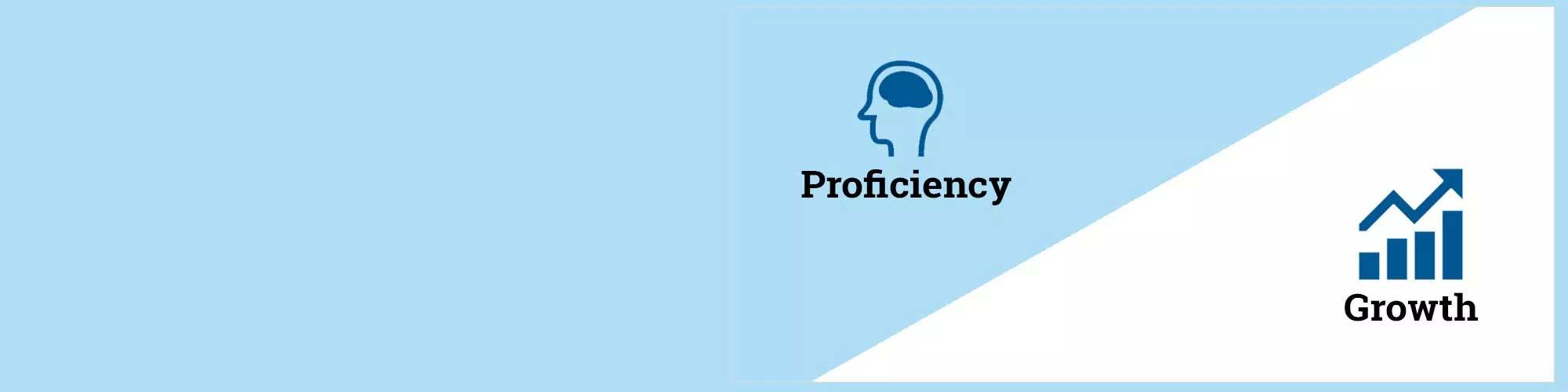 Hero image for the The difference between proficiency and growth page