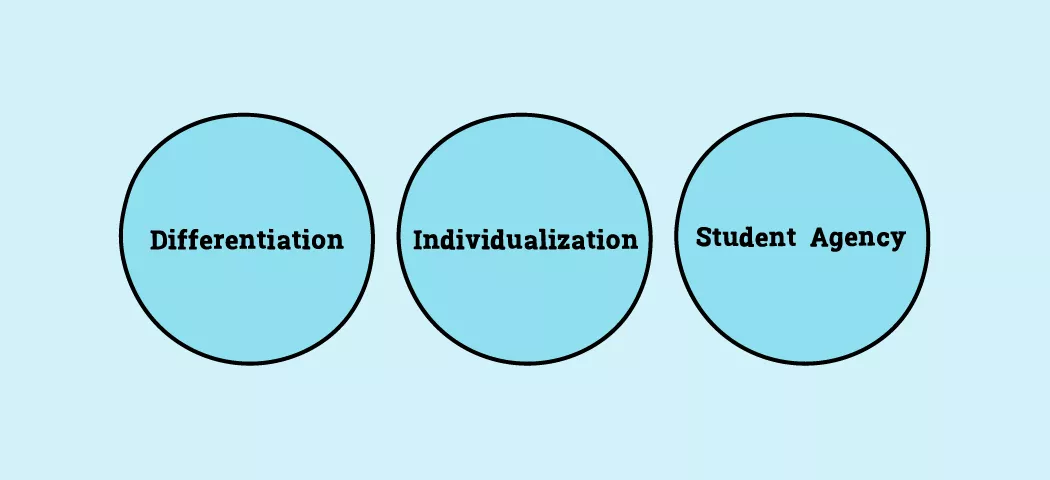 Featured image for the post: Is there really anything new about personalized learning?