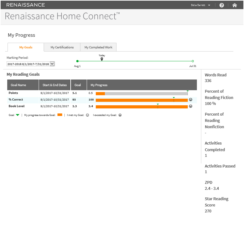 Home Connect K12 Educational Software Solutions Renaissance
