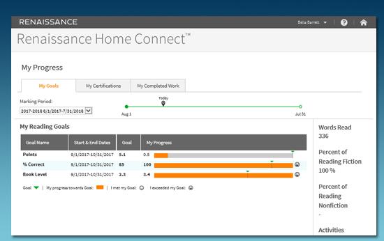 Home Connect K12 Educational Software Solutions Renaissance
