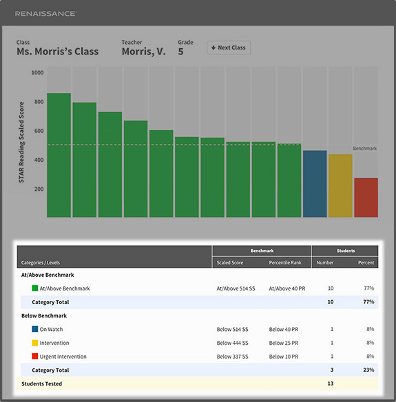 Star 360 K 12 Assessment Suite Educational Software