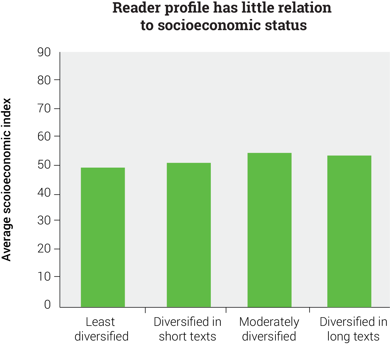 Reader Profile and Socioeconomic Status
