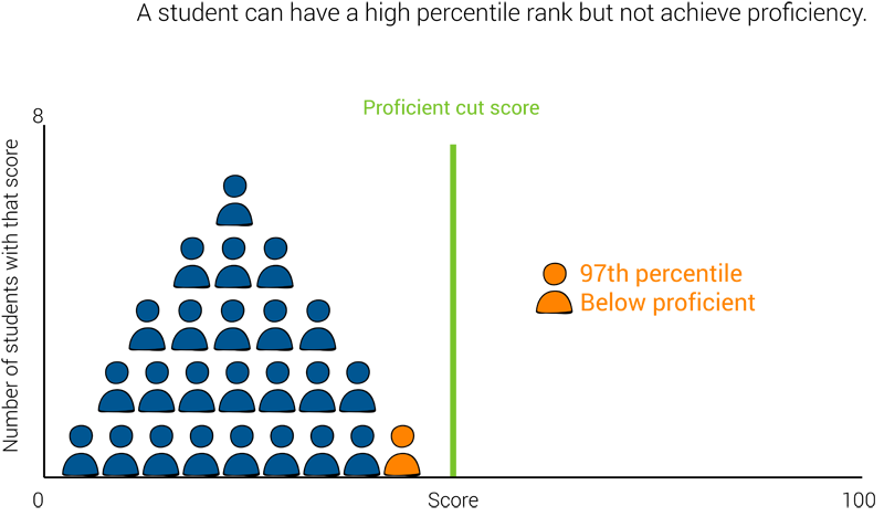 Percentile Rank