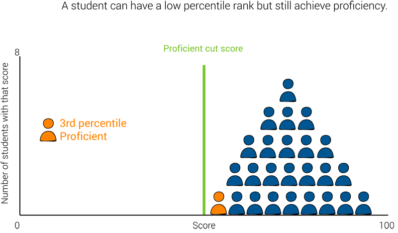 Percentile Rank
