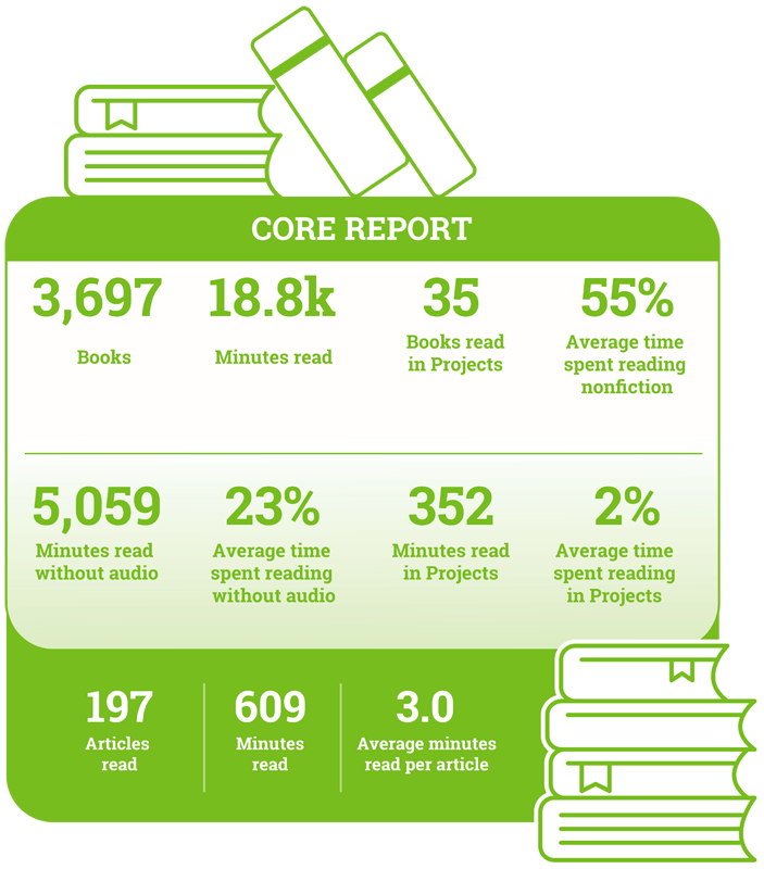 myON Reader and myON News Data