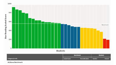 solution_EL1 Students skills and abilities