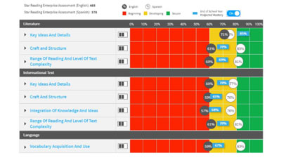 solution_EL3 Monitor reading activity and track comprehension