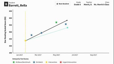 4_RTIMTSS Monitor reading activity and track comprehension