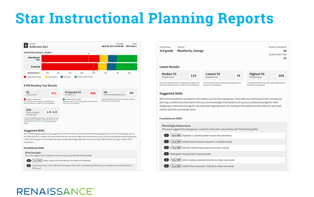 Star Instructional Planning Reports