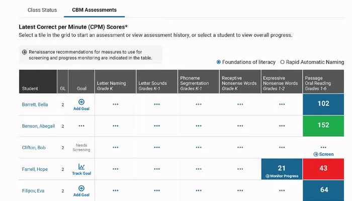 Star CBM report