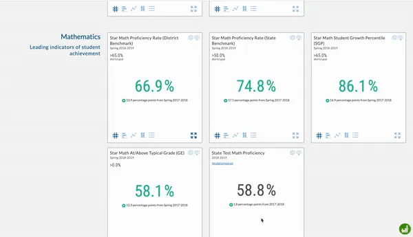 Star Math Proficiency Rate (District Benchmark) report