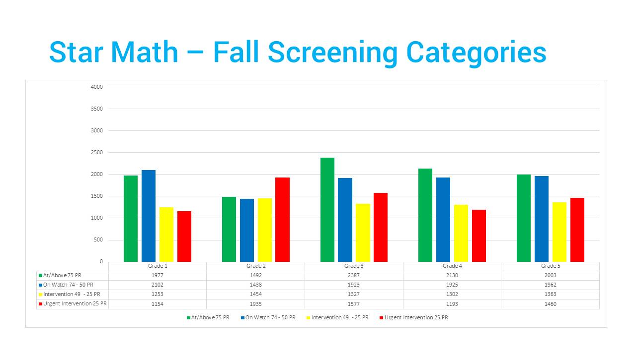 Fall Screening Categories