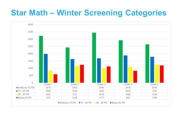 Winter Screening Categories