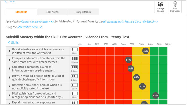 Star Reading Scores Grade Equivalent Chart 2019