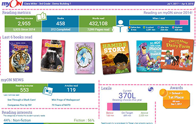 Product update - myON