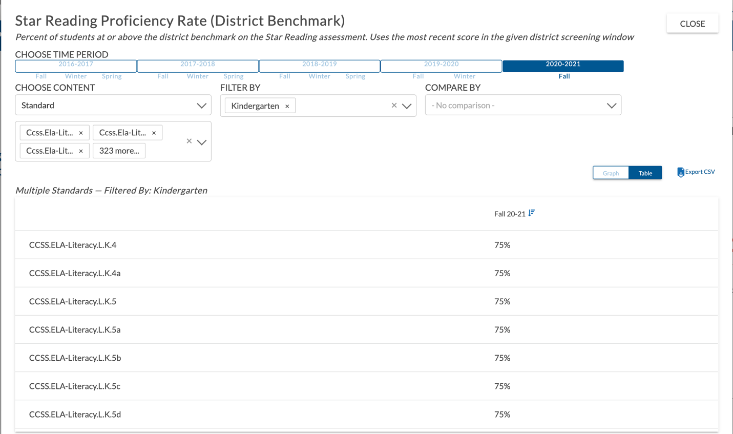 Star Reading Proficiency Rate