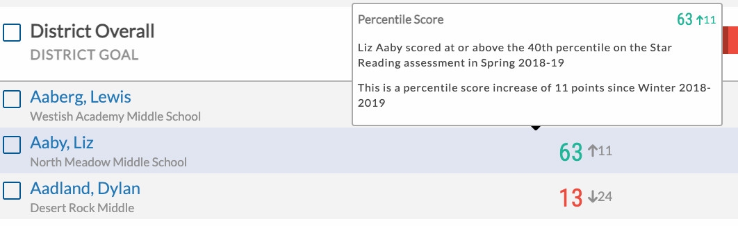 Schoolzilla Our Students Change Value Tooltip