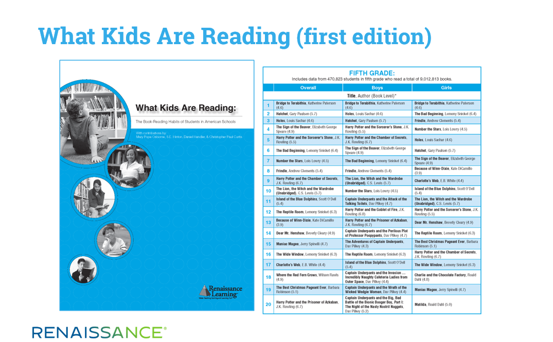 What Kids Are Reading (first edition)