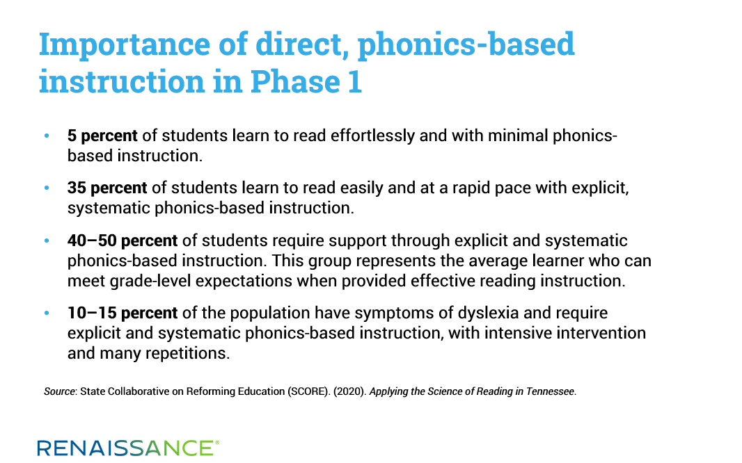 Importance of direct, phonics-based instruction in Phase 1
