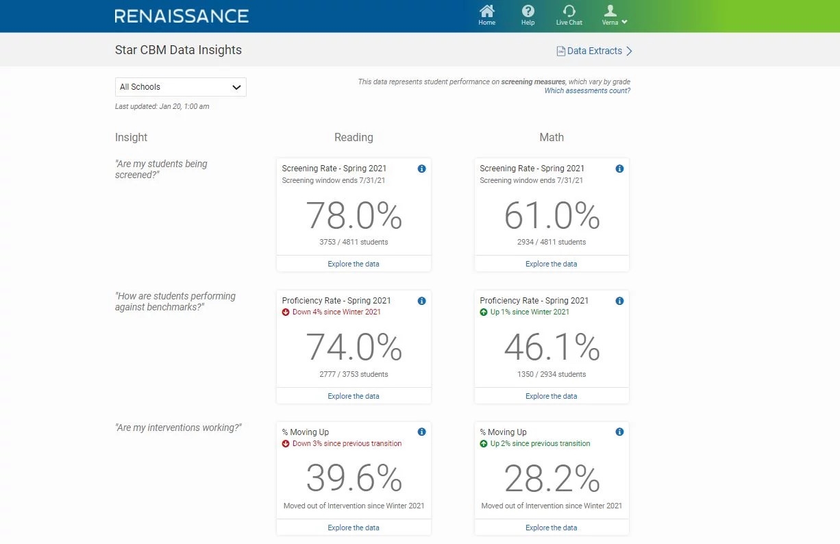 Star CBM Data Insights