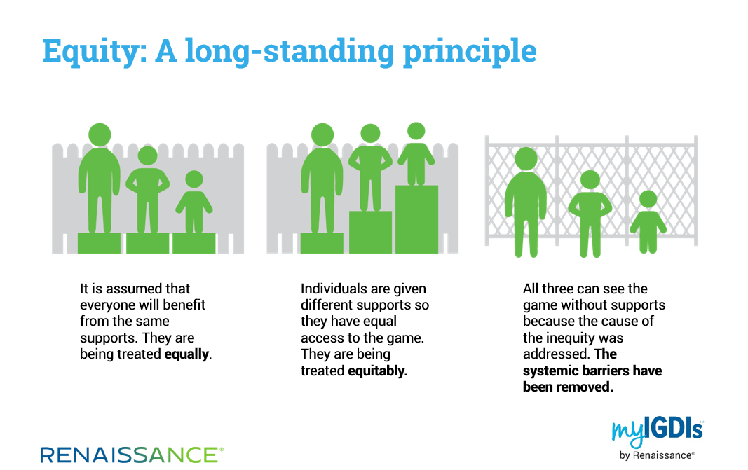 Equity: A Long-Standing Principle
