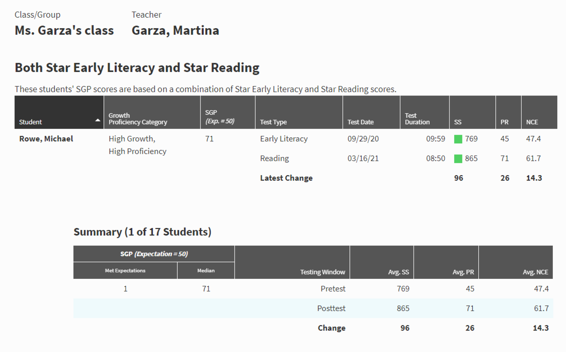 star-reading-scores-grade-equivalent-chart-best-picture-of-chart-anyimage-org