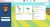 Differentiated Instruction and Practice Supported By Freckle