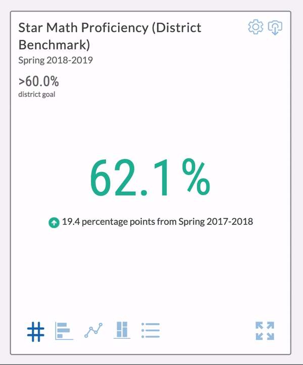 Data views in Schoolzilla