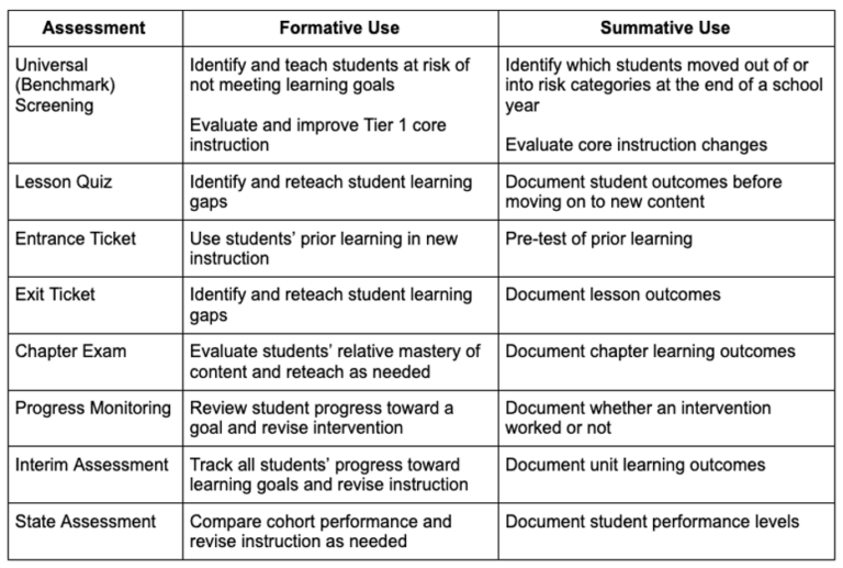 what-is-formative-assessment-renaissance