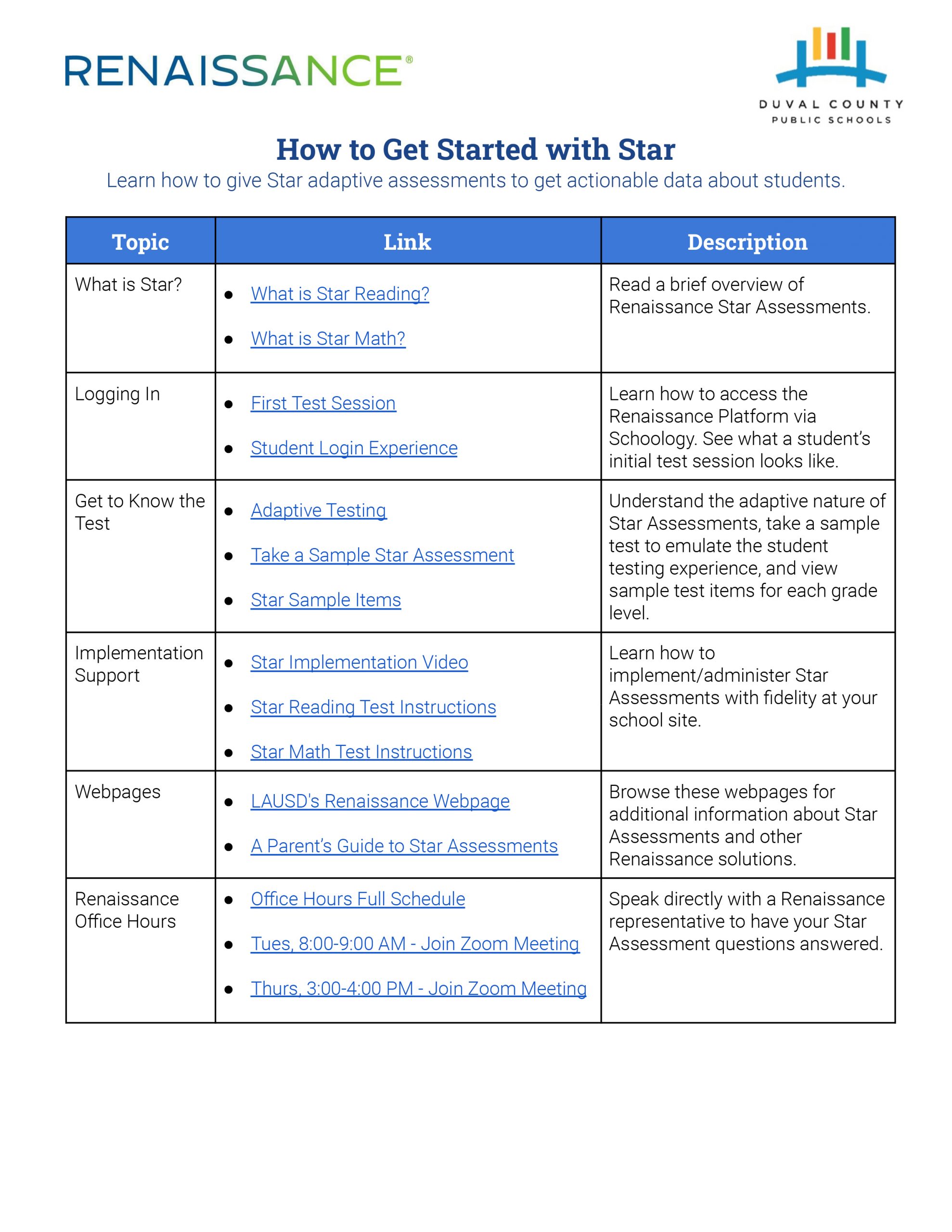 How to get Started with Star
