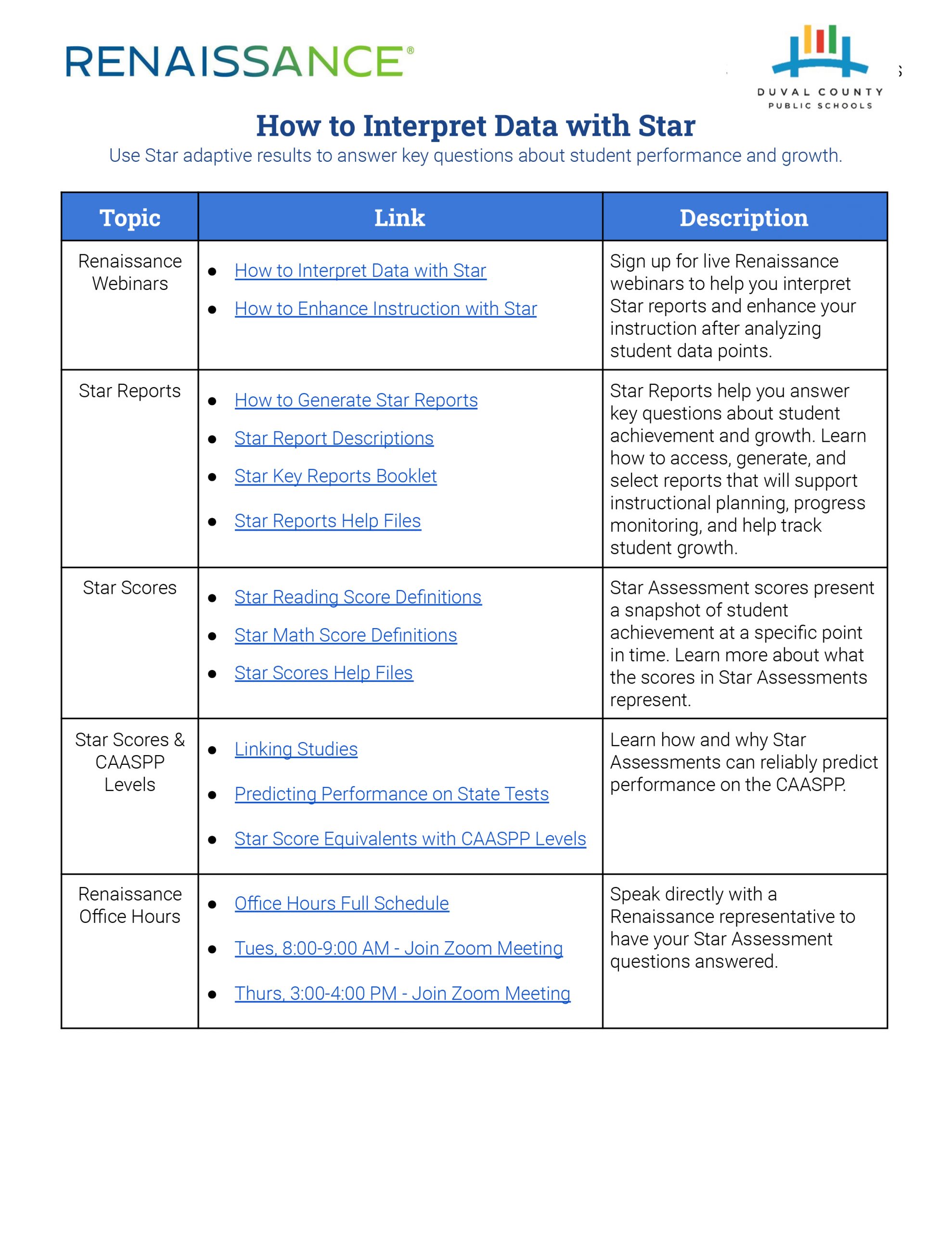 Duval County School District | Renaissance