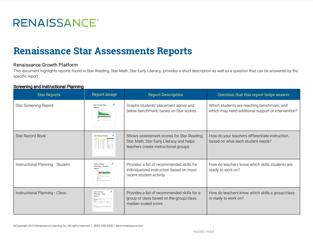 Renaissance Star Assessment Reports
