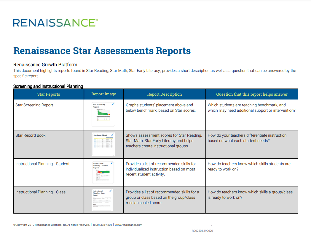 Duval county school district renaissance