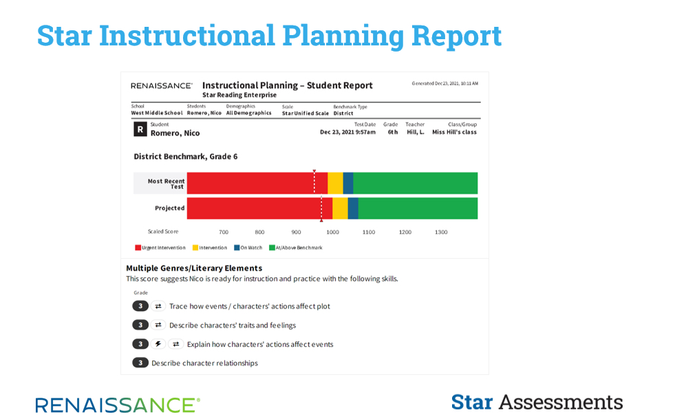 Star Instructional planning report