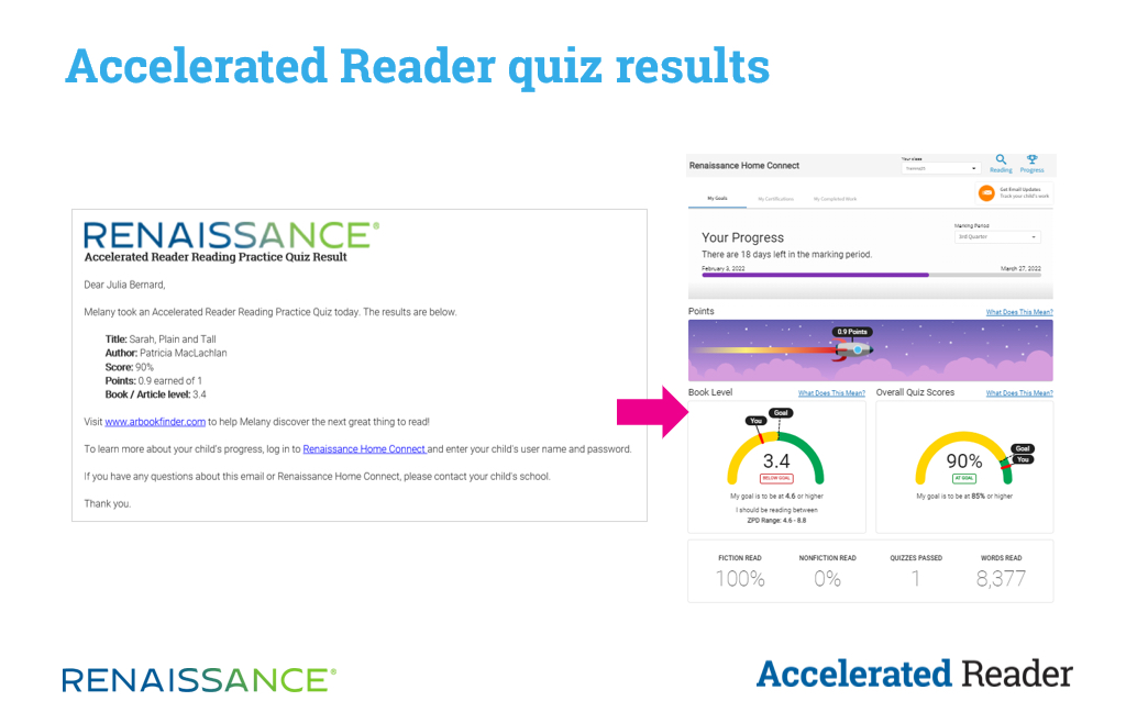 Supporting Family Engagement With Renaissance Home Connect Renaissance Supporting Family Engagement With Renaissance Home Connect Renaissance