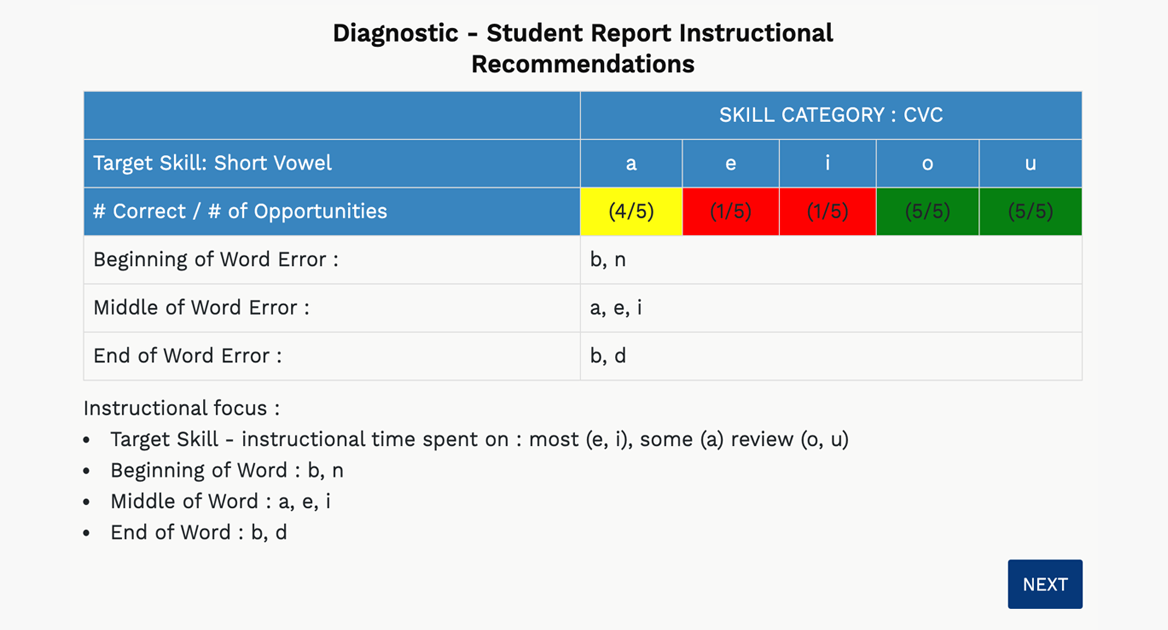 Instructional Report screenshot