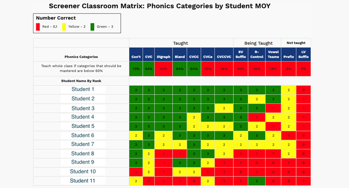 Categories by student screenshot