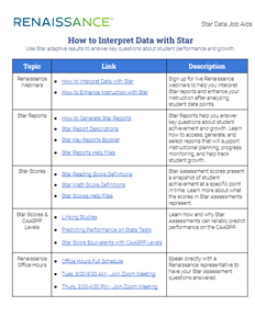 How to interpret data with Star