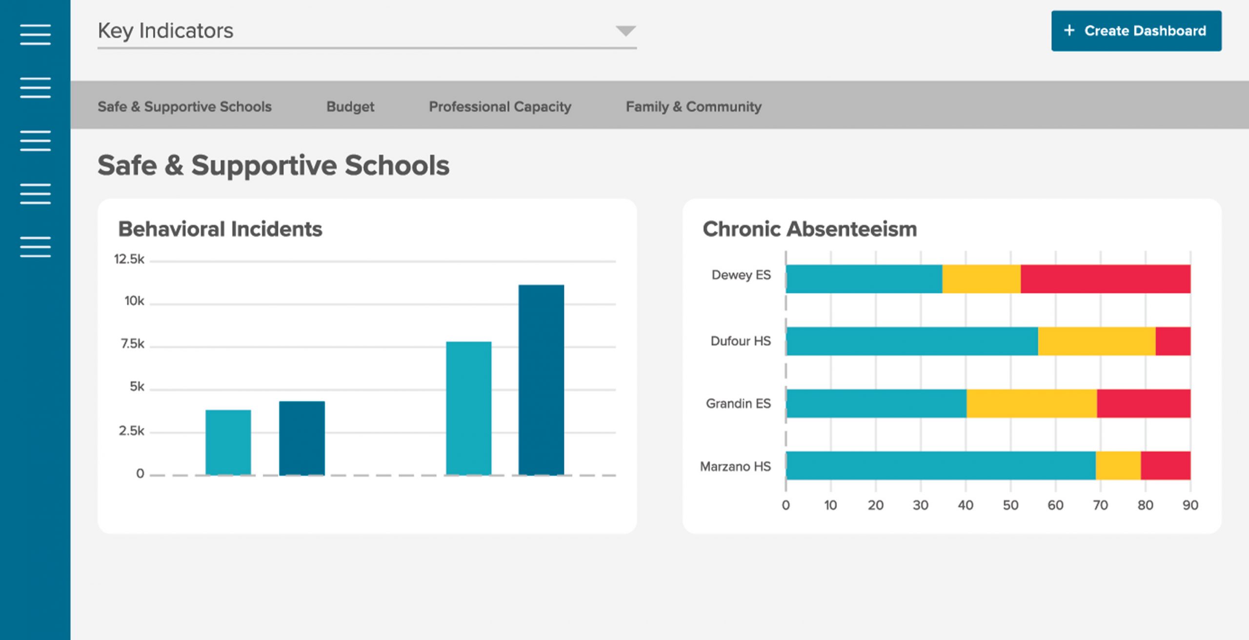MTSS Collaboration and Management | eduCLIMBER