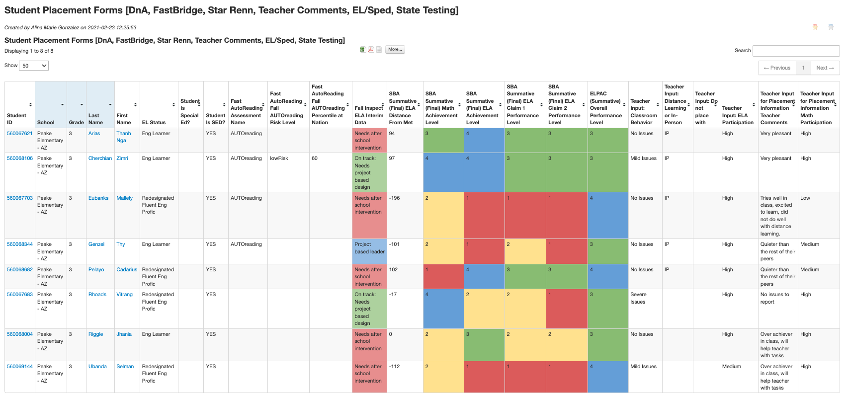 DnA Custom reports