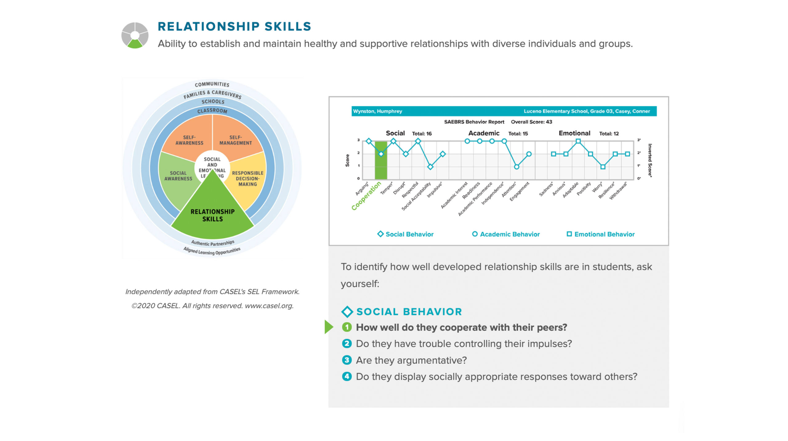 Fastbridge CASEL: Relationship Skills