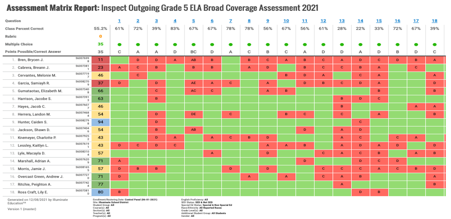 DnA standards assessment data