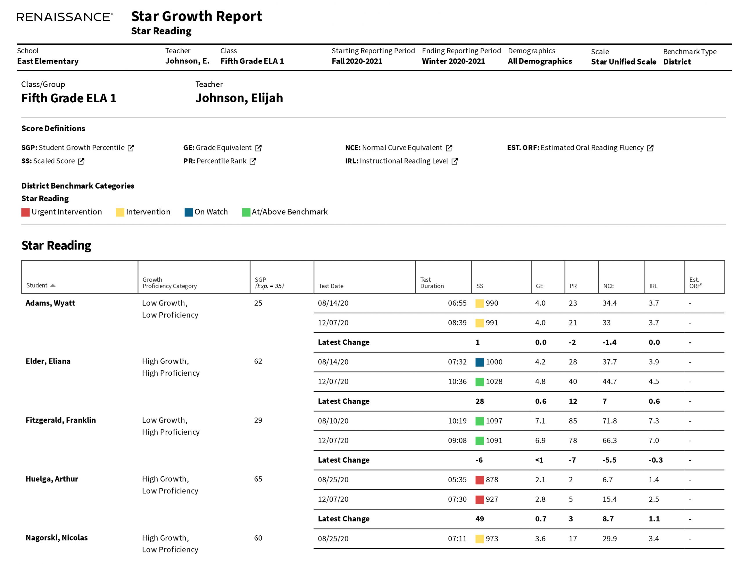 Star Growth Report