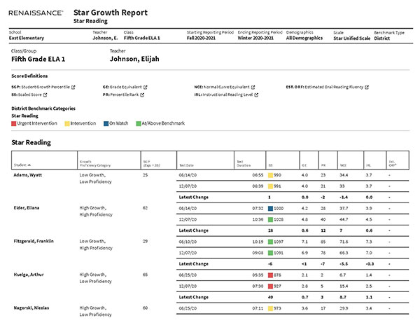 Star Growth Report 