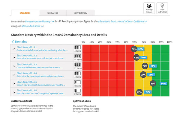 Data from Star Assessments, along with instruction and practice activities, combine to provide a continuous measure to keep students on track to success in your state. 