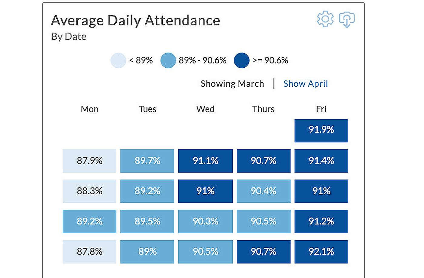 Schoolzilla Proficiency Rate District Benchmark Average Daily Attendance screenshot