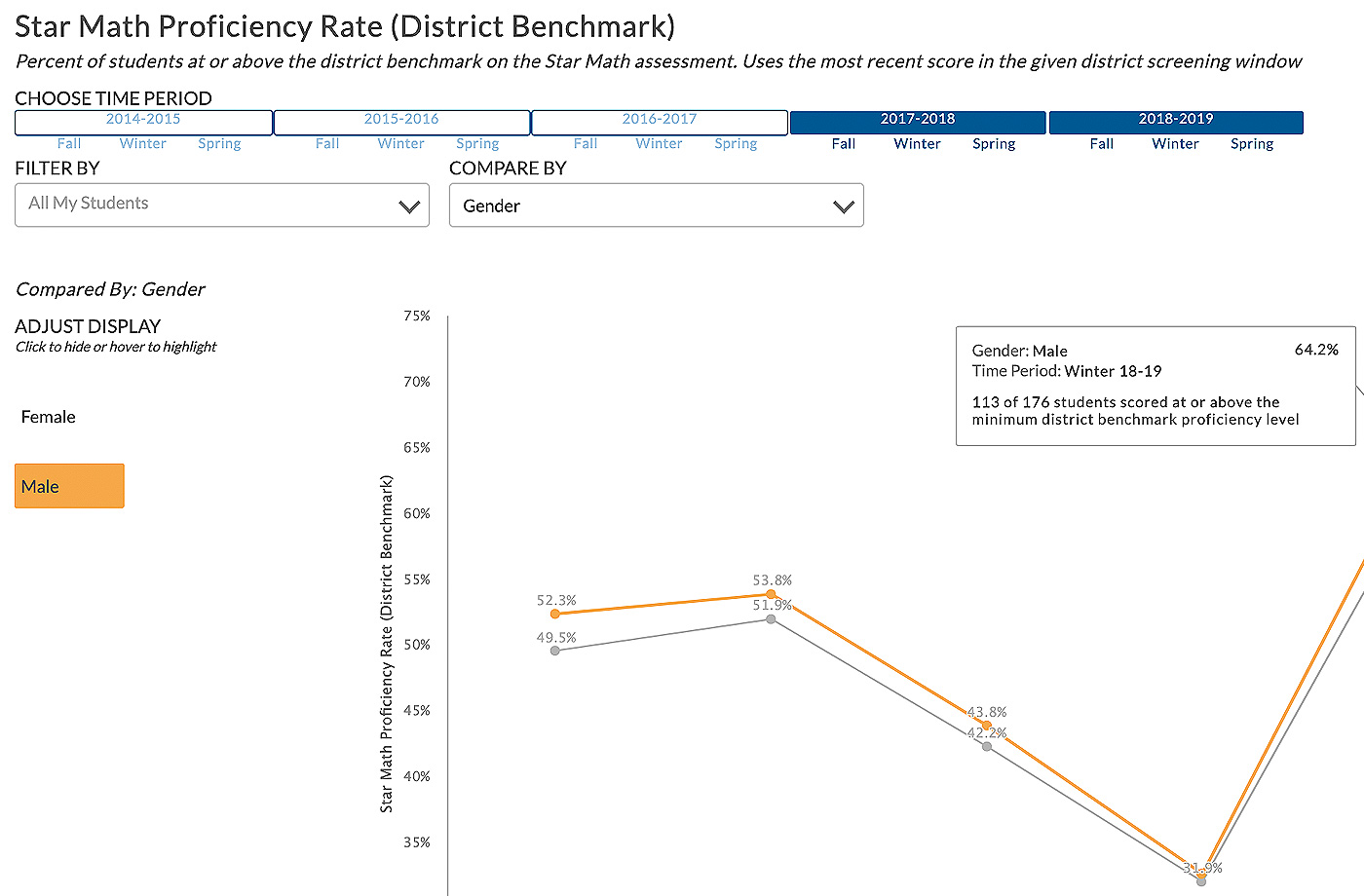 Star Math Proficiency Rate District Benchmark screenshot